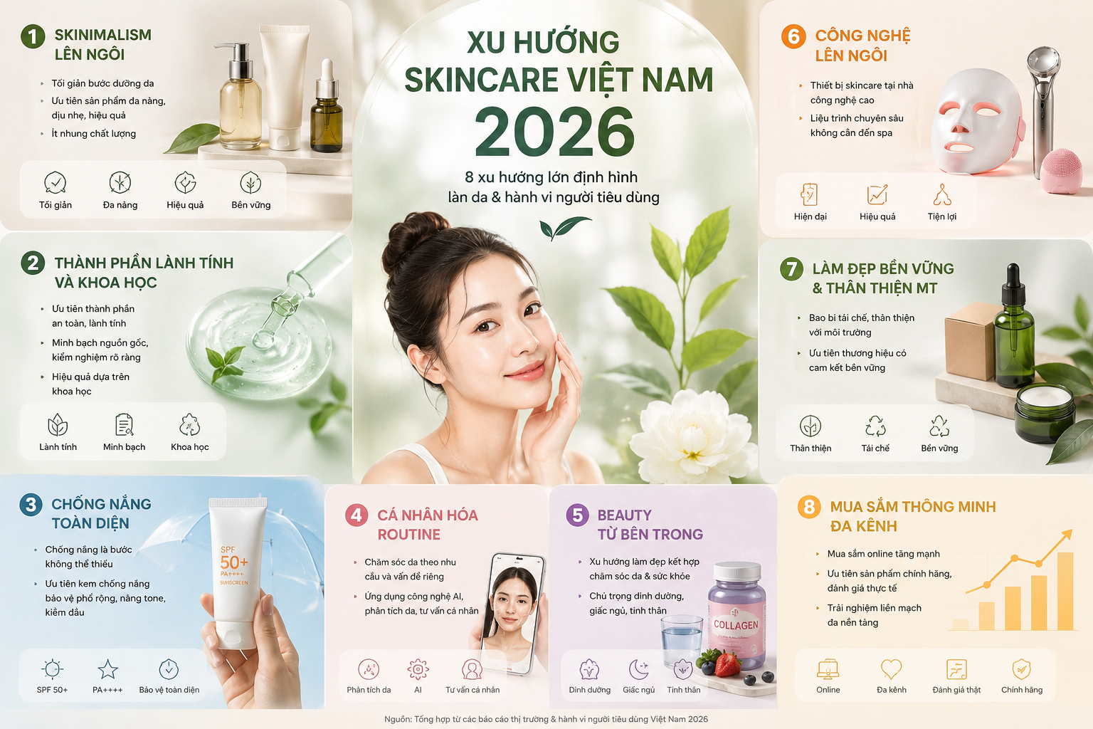 Xu hướng skincare Việt Nam 2026: PDRN, barrier care và so sánh giá