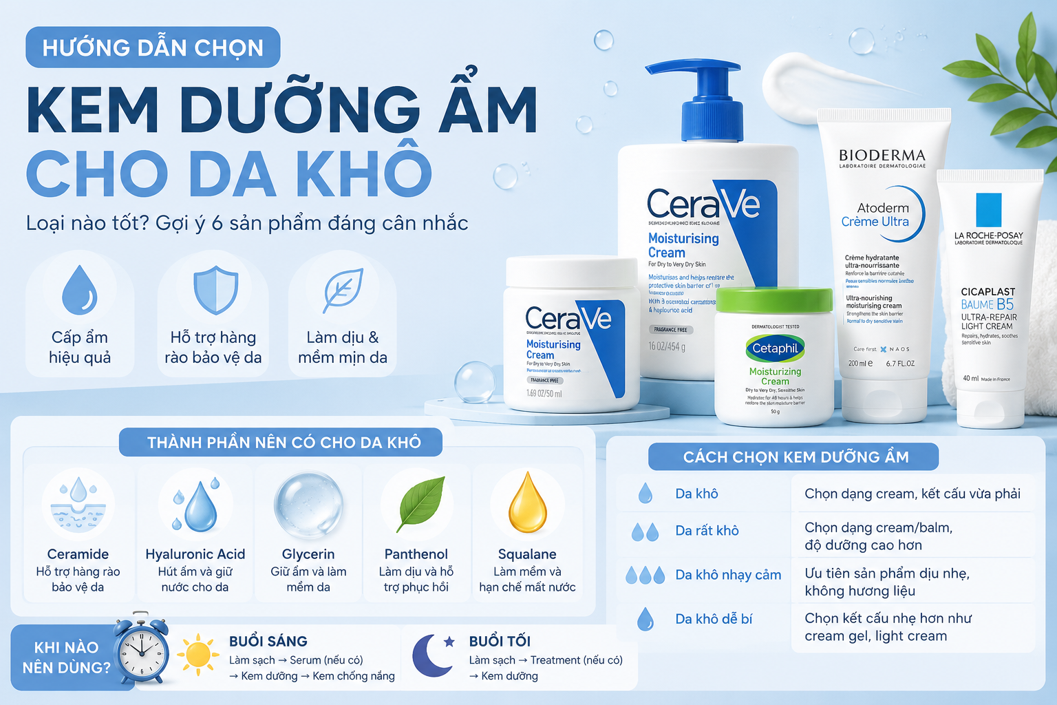 Kem dưỡng ẩm cho da khô: loại nào tốt?