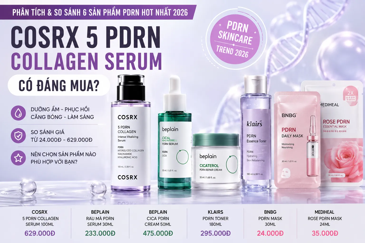 COSRX 5 PDRN Collagen Serum có đáng mua? Phân tích thành phần và giá 2026